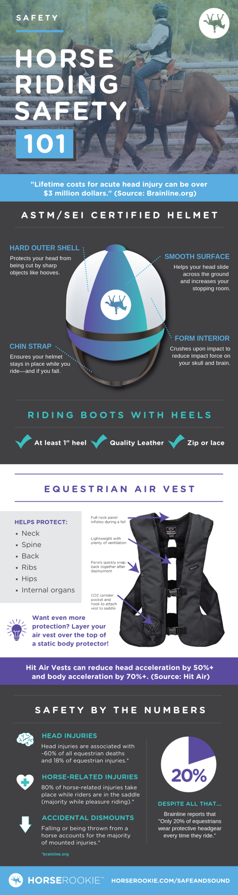 Horseback Riding Safety Equipment That’s Worth Every Penny Horse Rookie