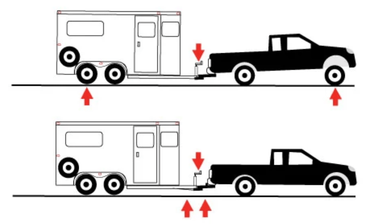 Breaking Down Horse Trailer Weight Terminology Horse Rookie